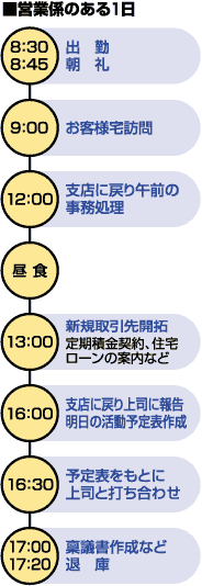 営業係のある1日