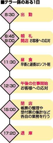 テラー係のある1日